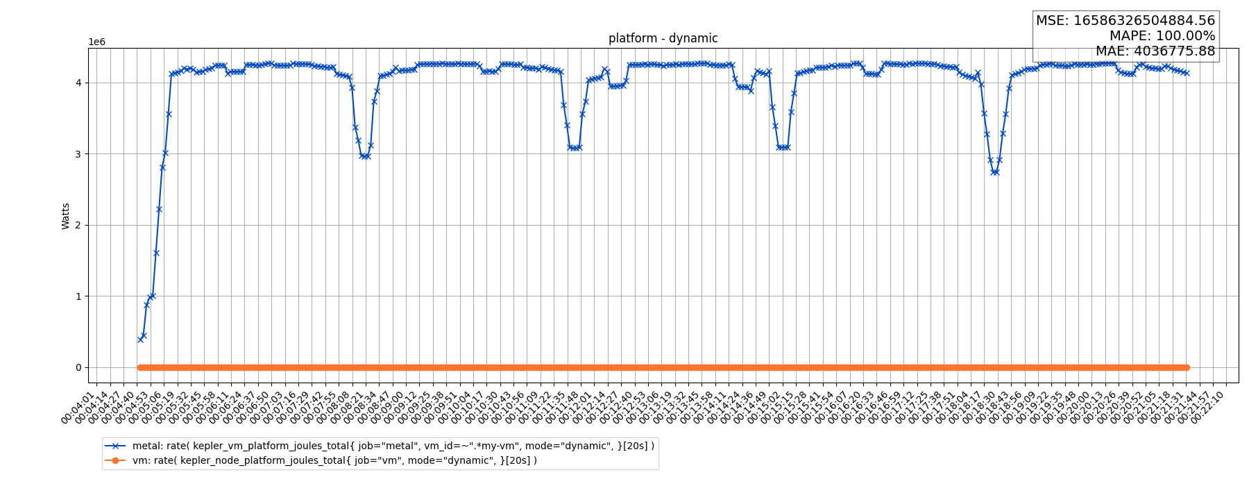 platform - dynamic