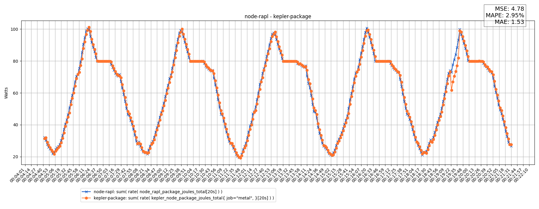 node-rapl - kepler-package