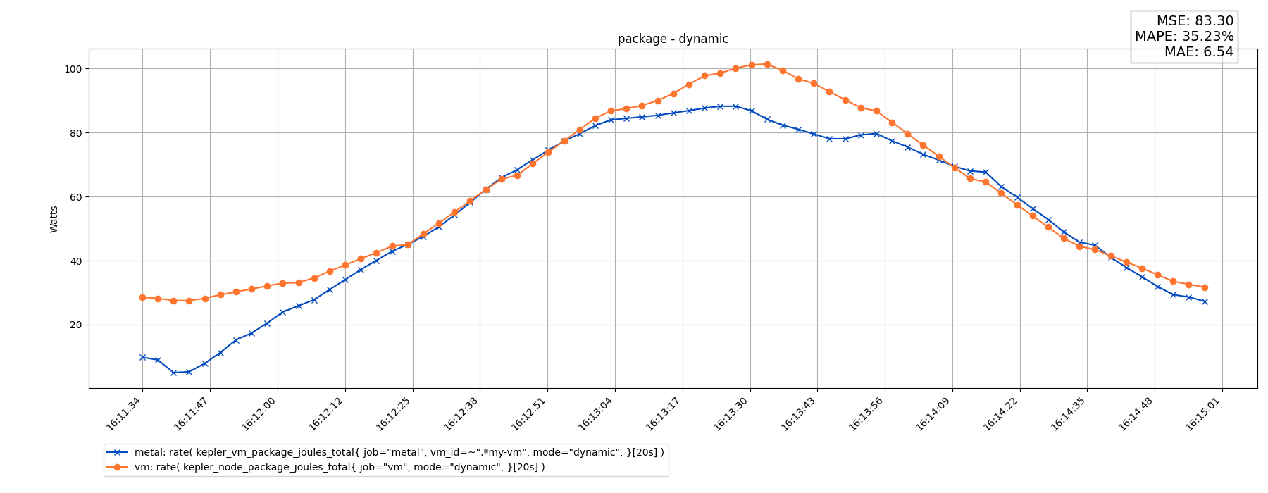 package - dynamic