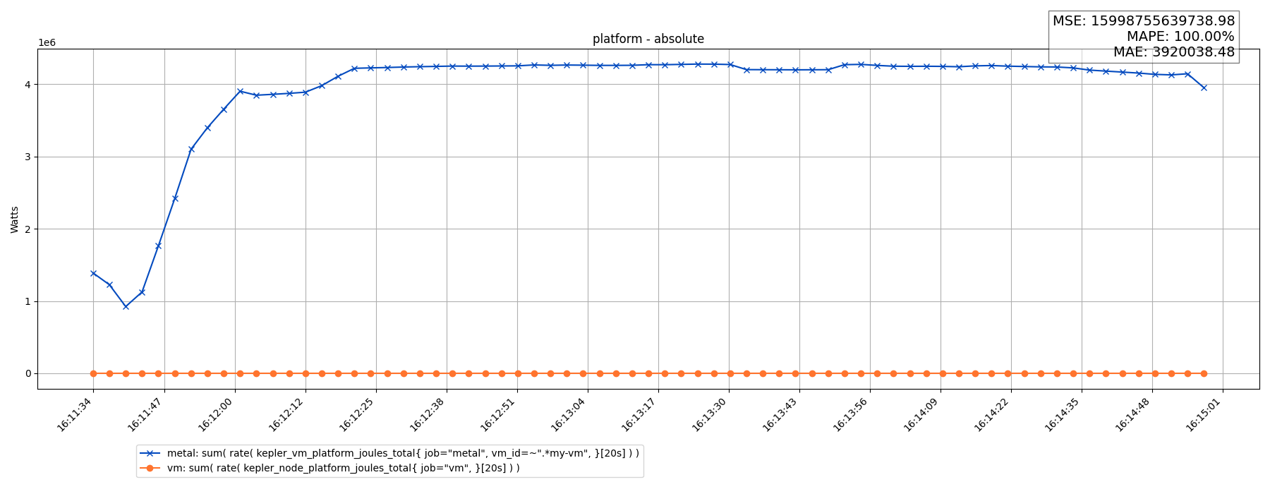 platform - absolute