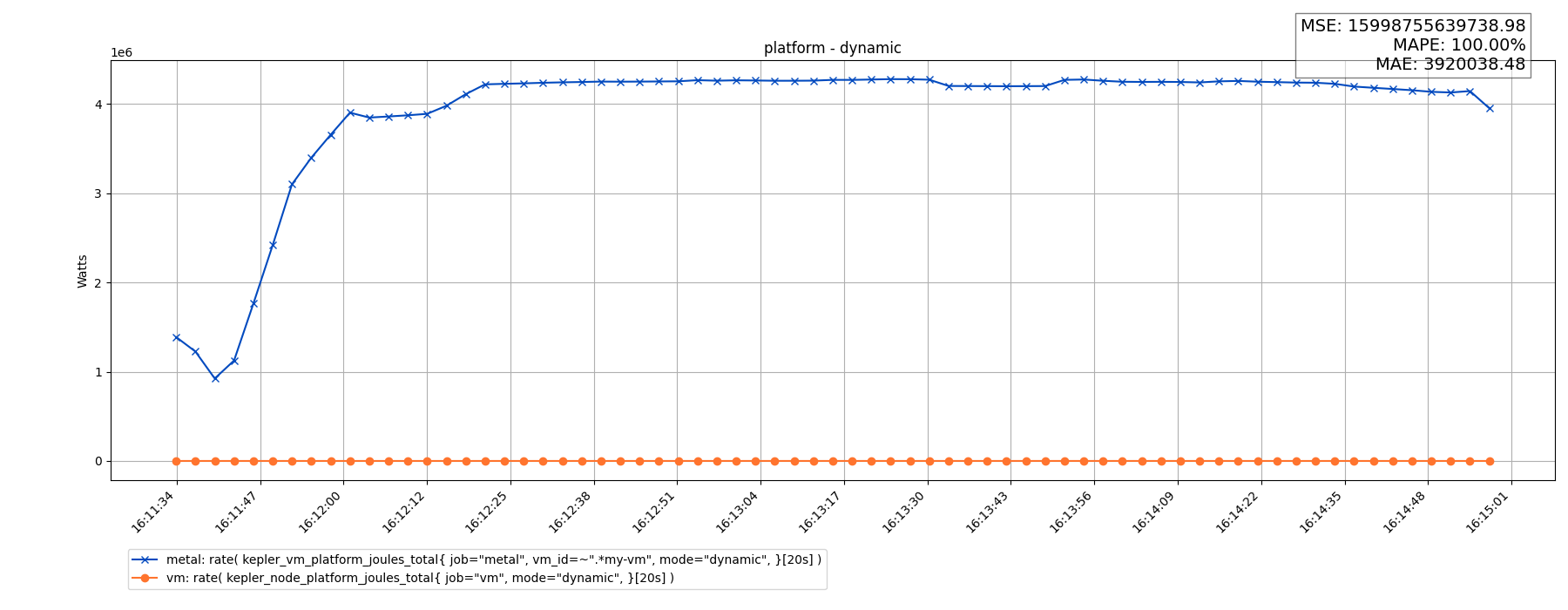 platform - dynamic