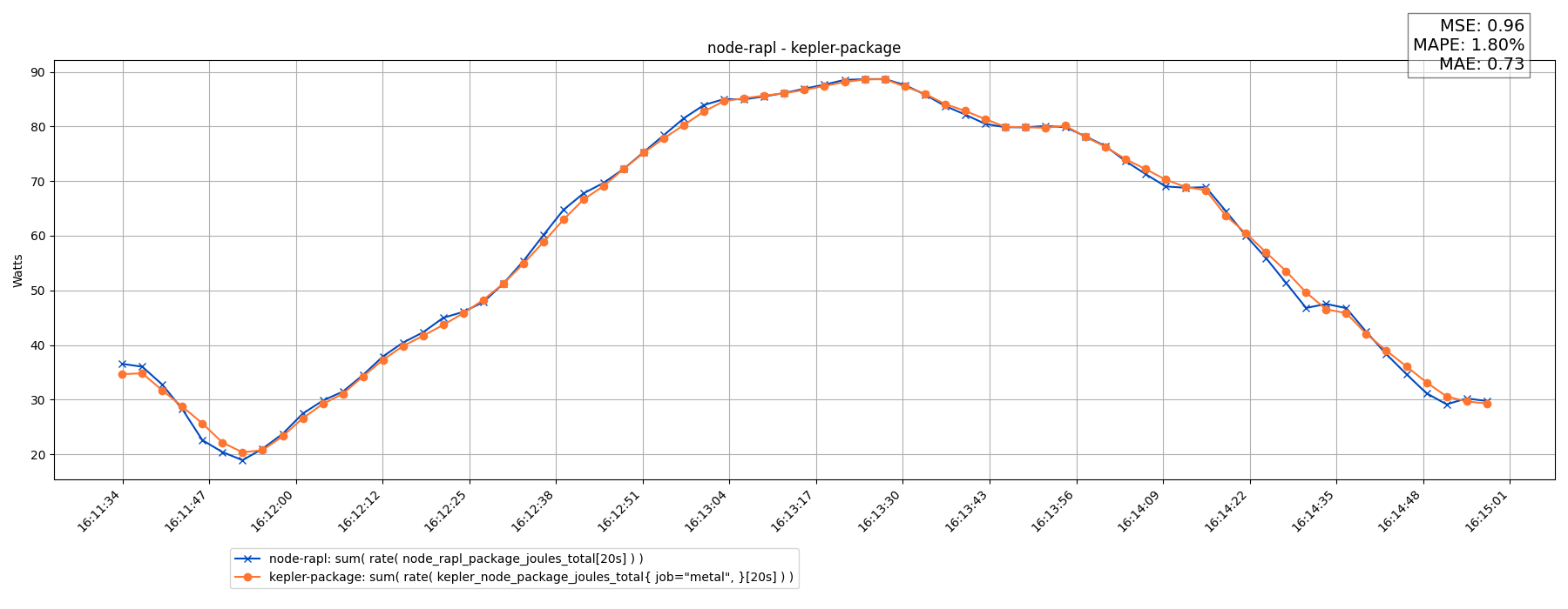 node-rapl - kepler-package