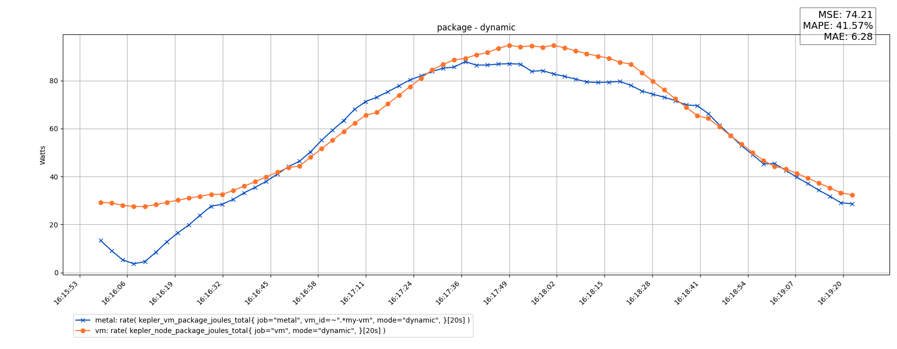 package - dynamic