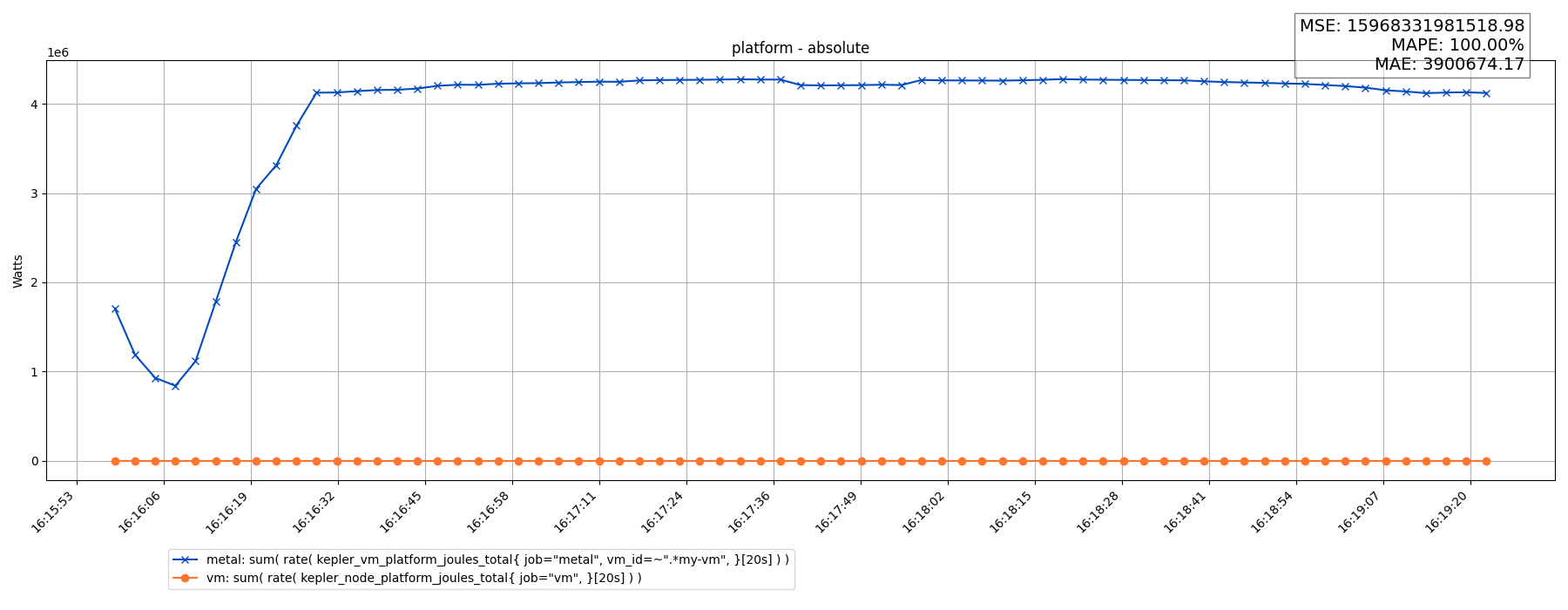 platform - absolute