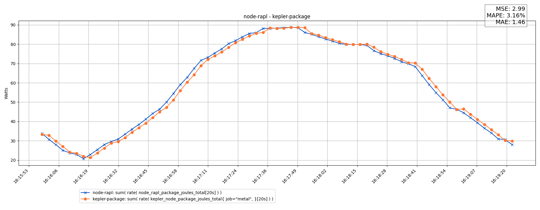 node-rapl - kepler-package