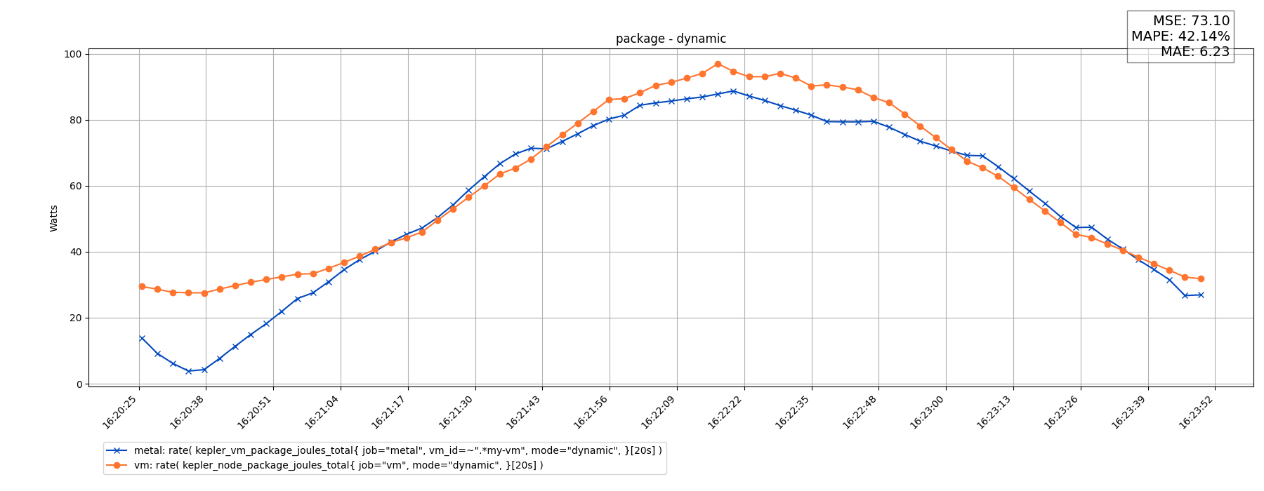 package - dynamic