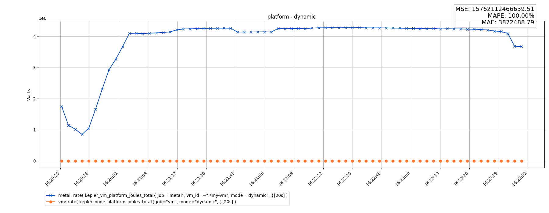 platform - dynamic