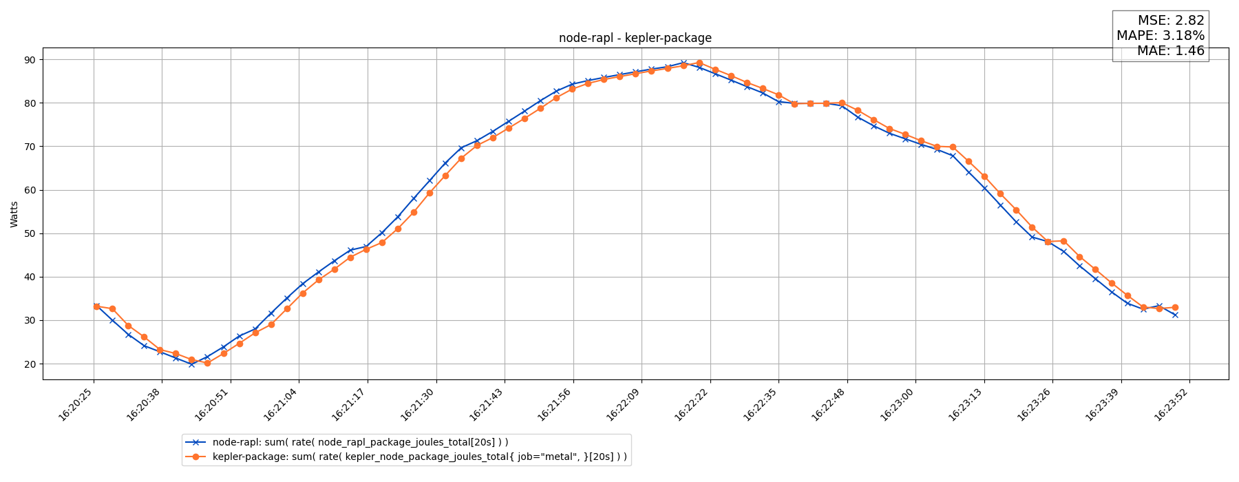 node-rapl - kepler-package