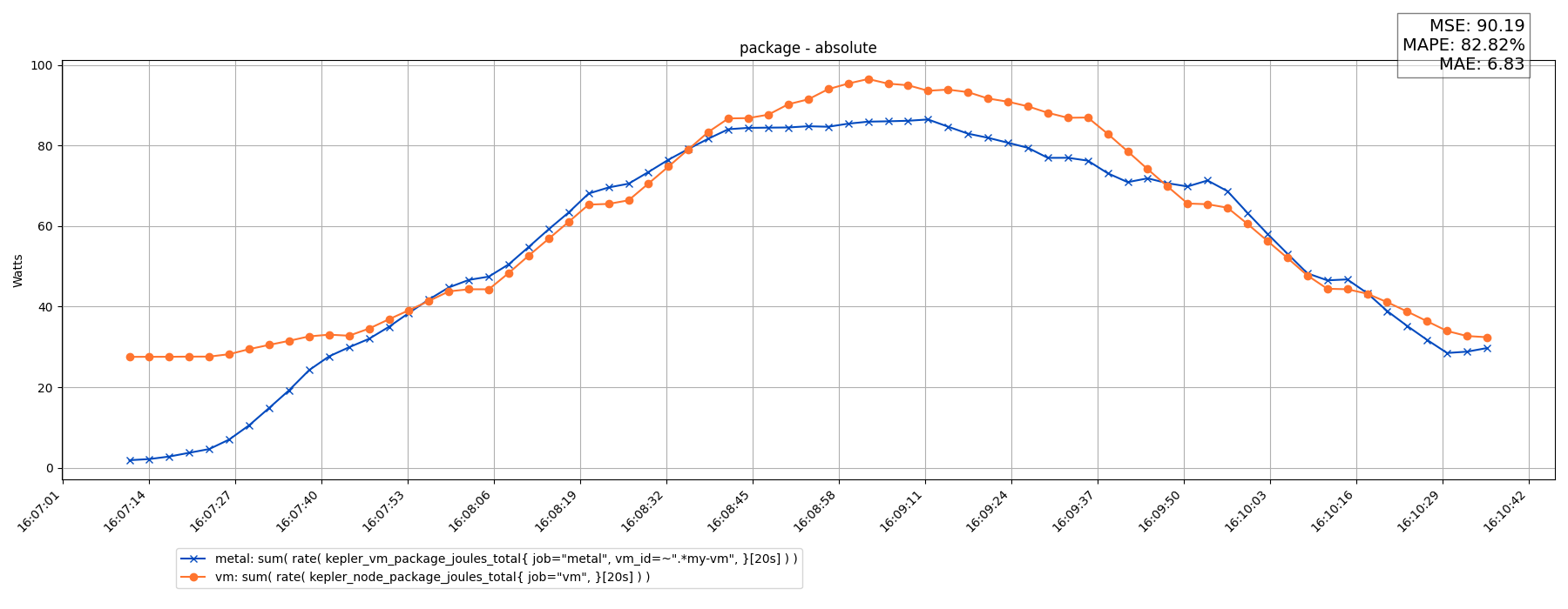 package - absolute