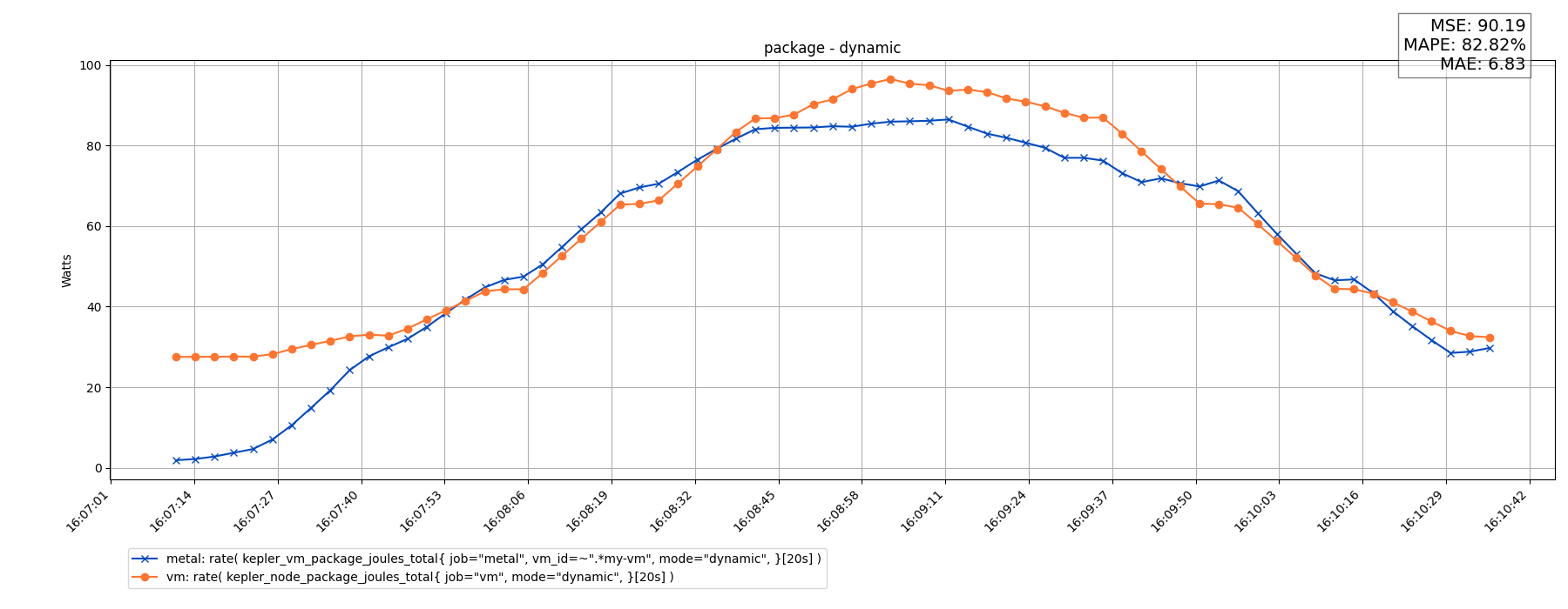 package - dynamic