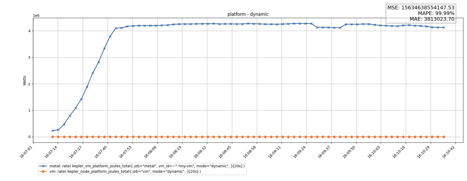 platform - dynamic