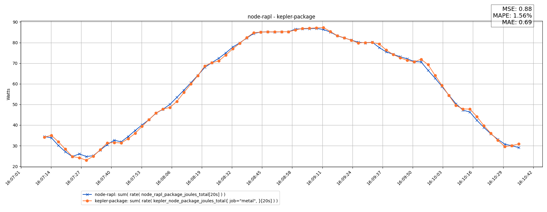 node-rapl - kepler-package