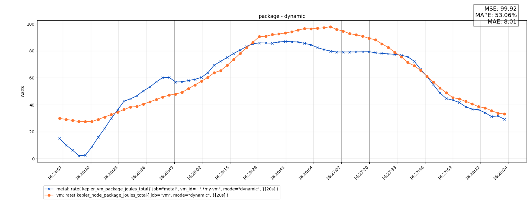 package - dynamic