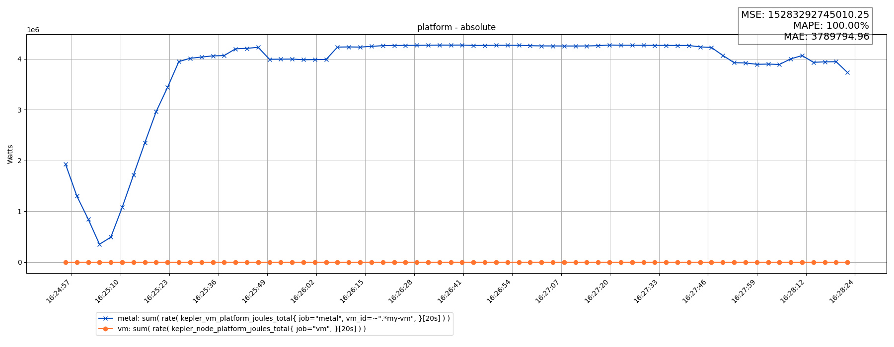 platform - absolute