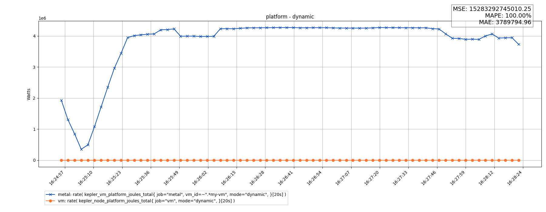 platform - dynamic