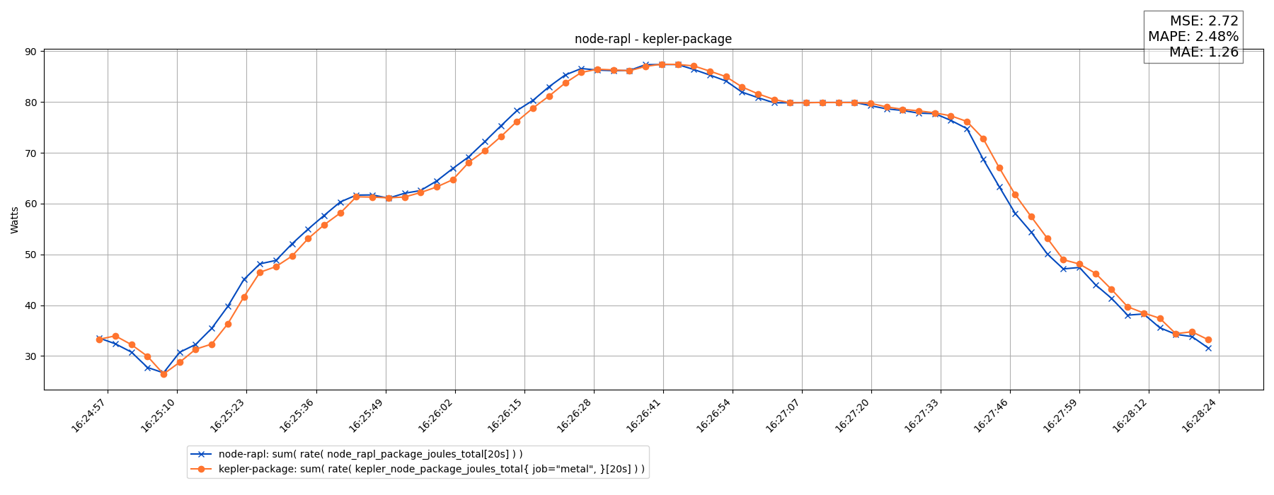 node-rapl - kepler-package