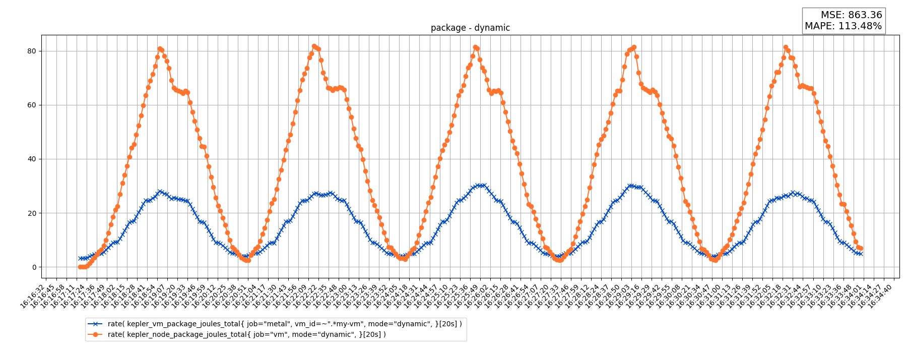 package - dynamic