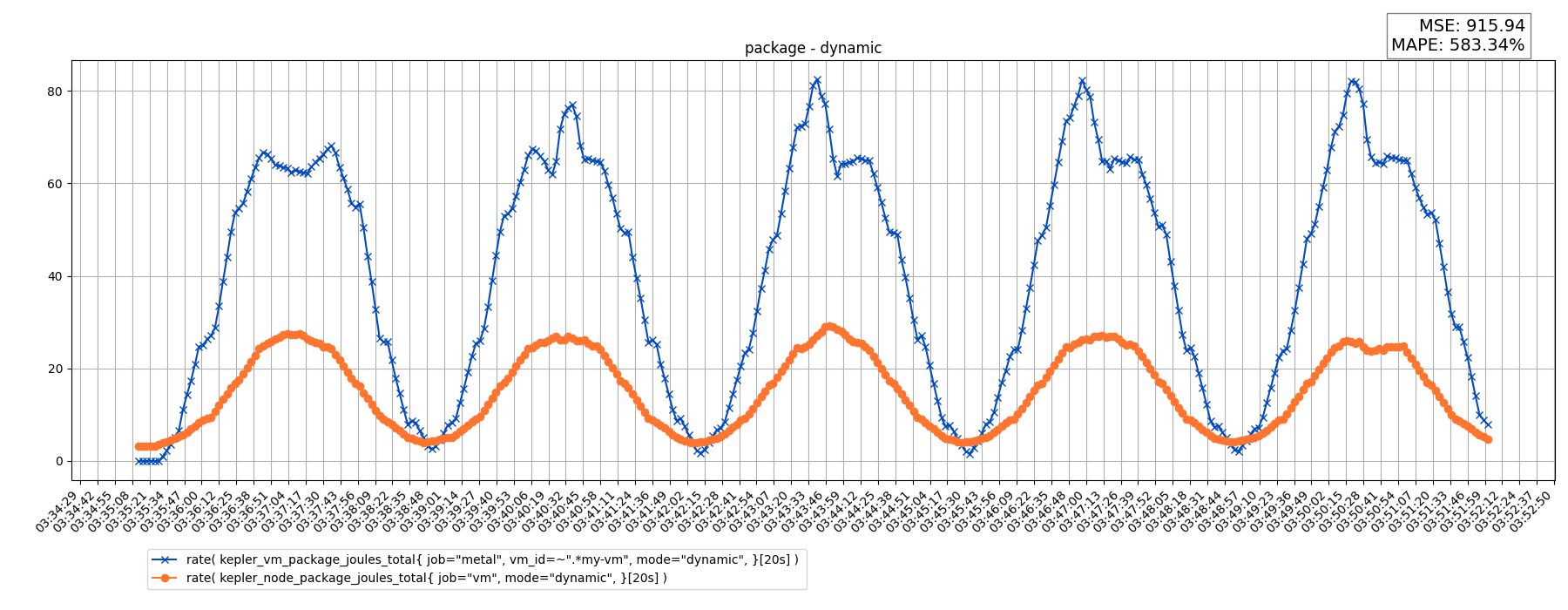 package - dynamic