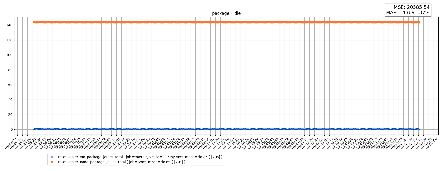 package - idle
