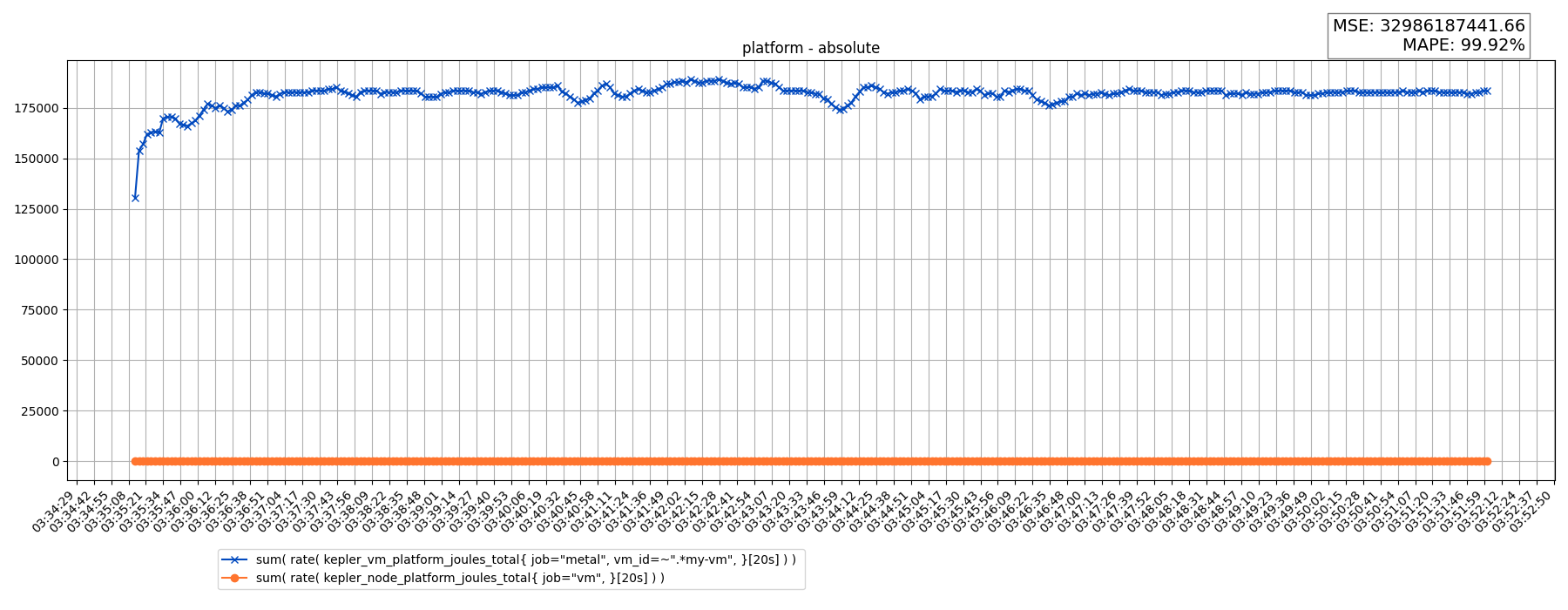 platform - absolute