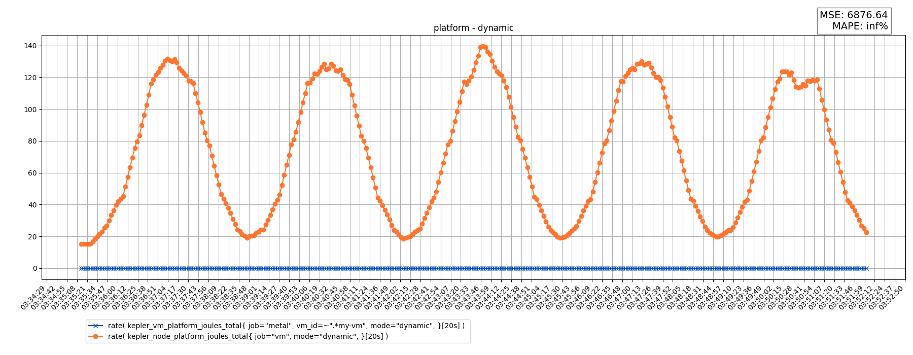 platform - dynamic