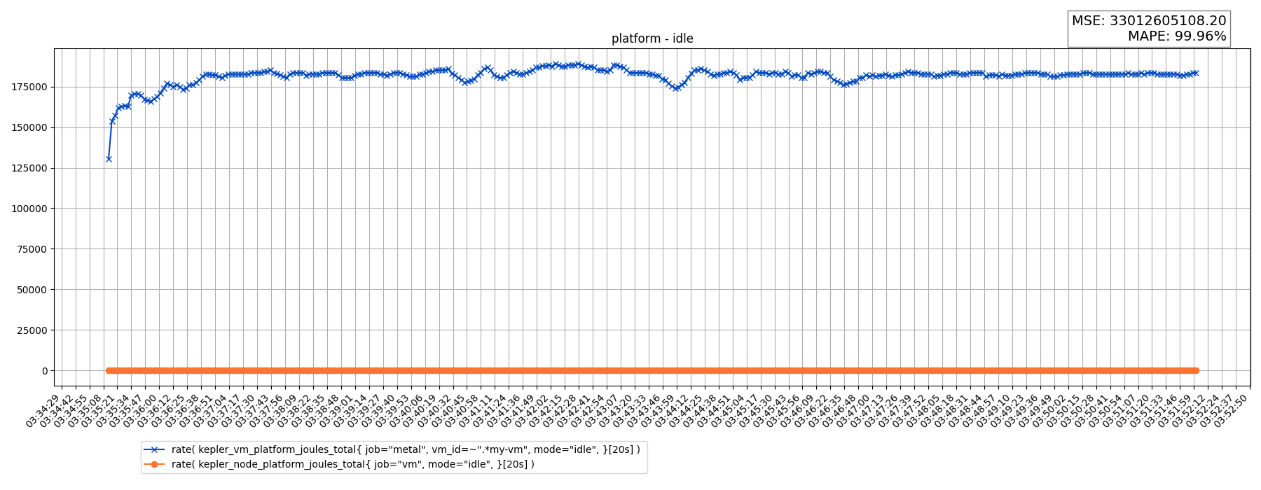 platform - idle