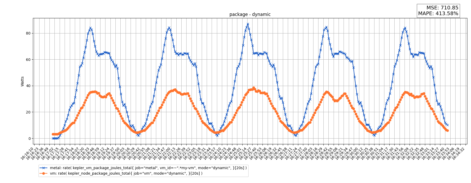 package - dynamic