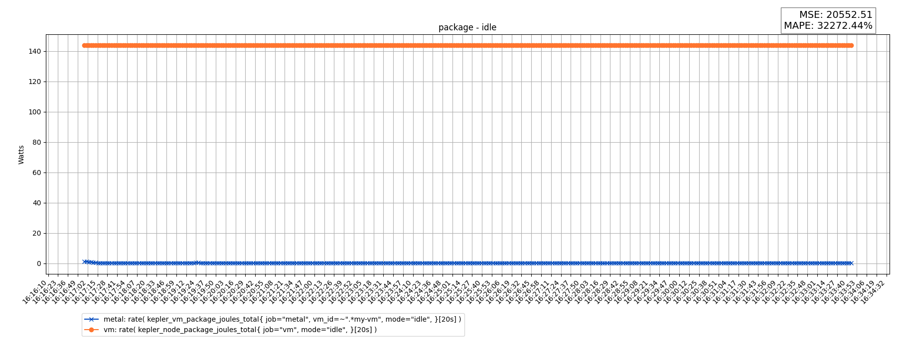 package - idle