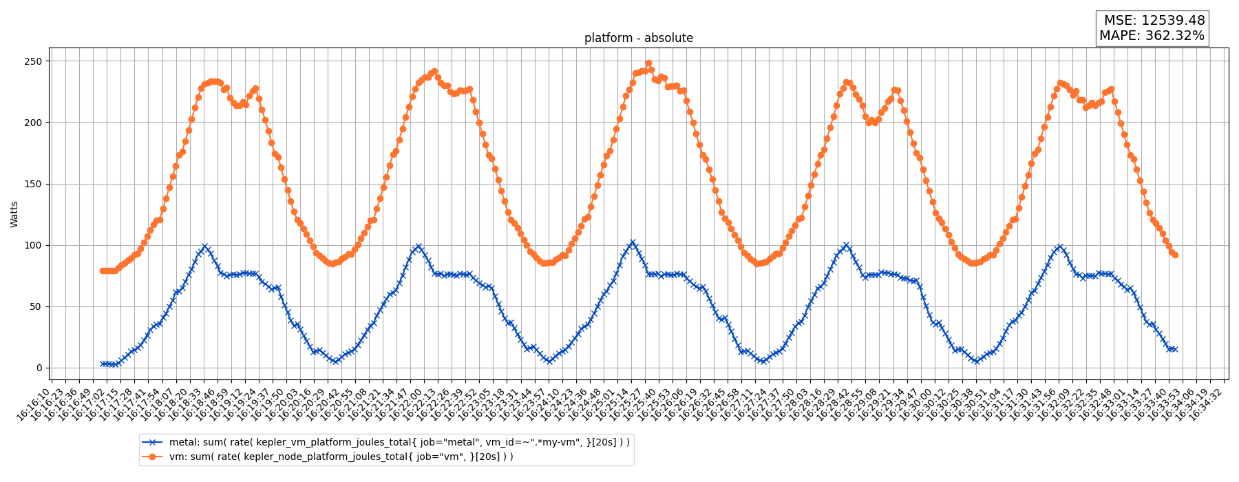 platform - absolute