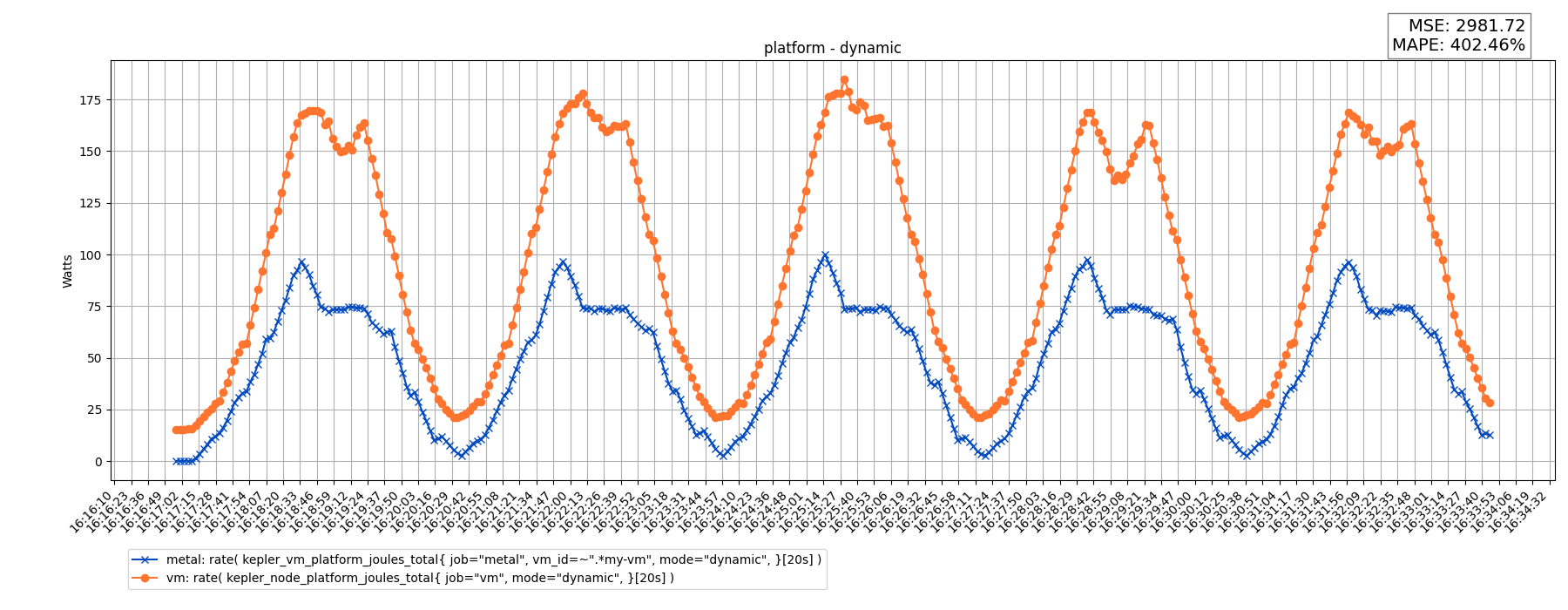 platform - dynamic