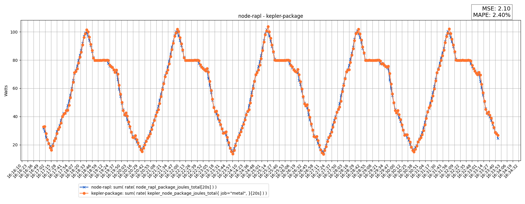 node-rapl - kepler-package
