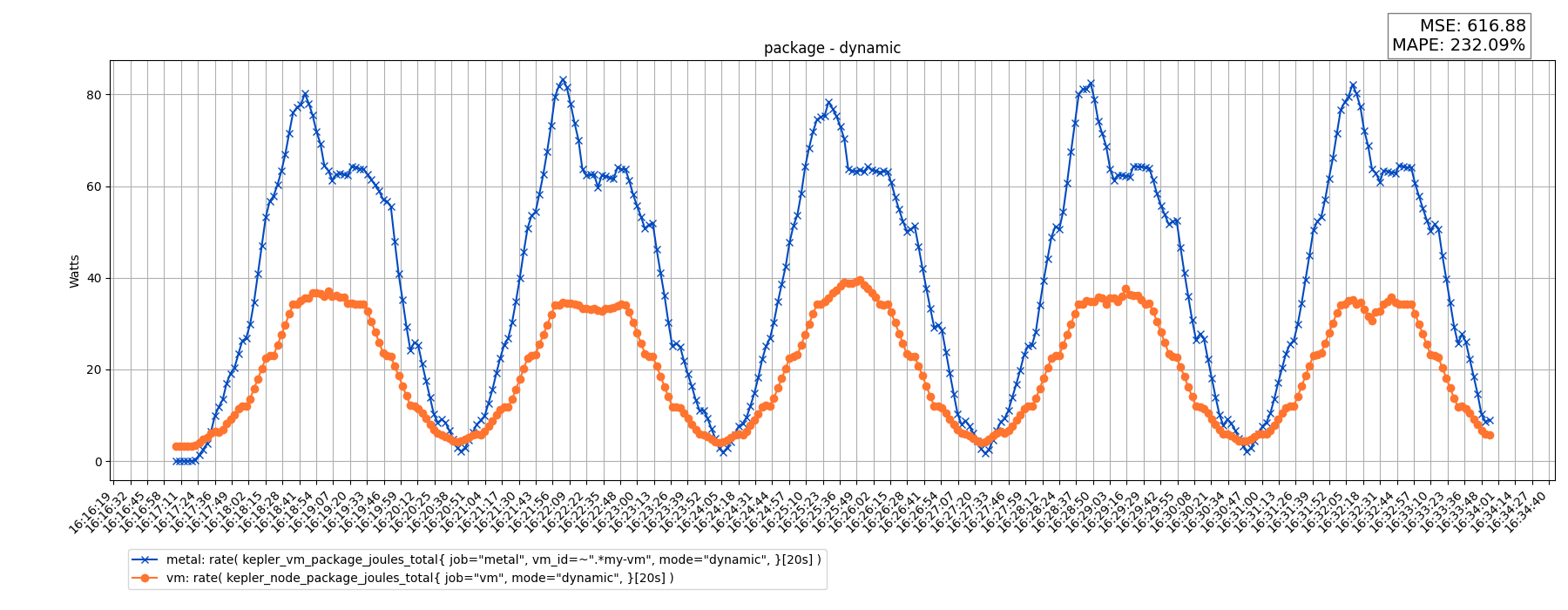 package - dynamic