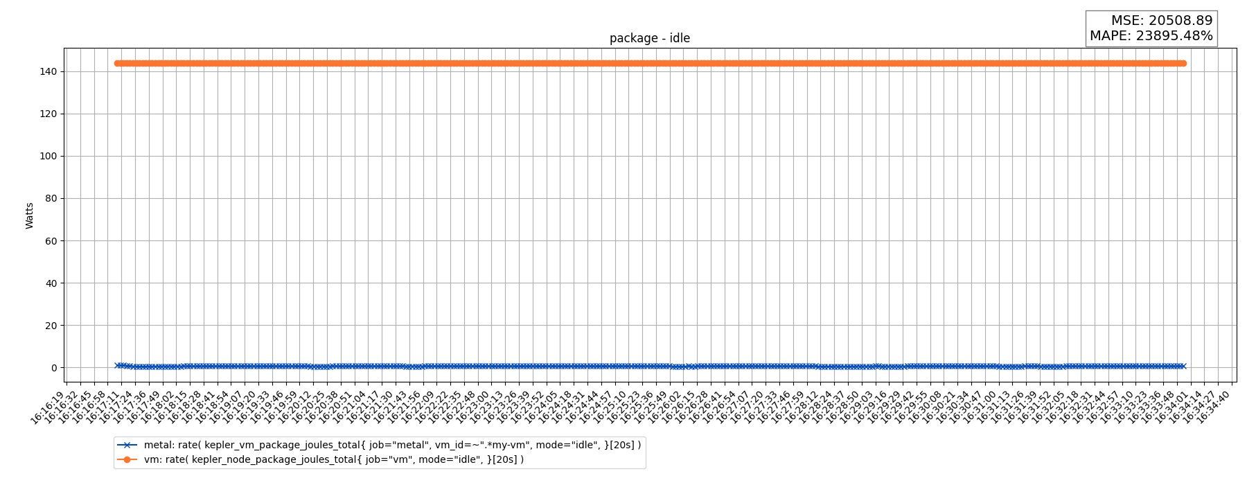 package - idle