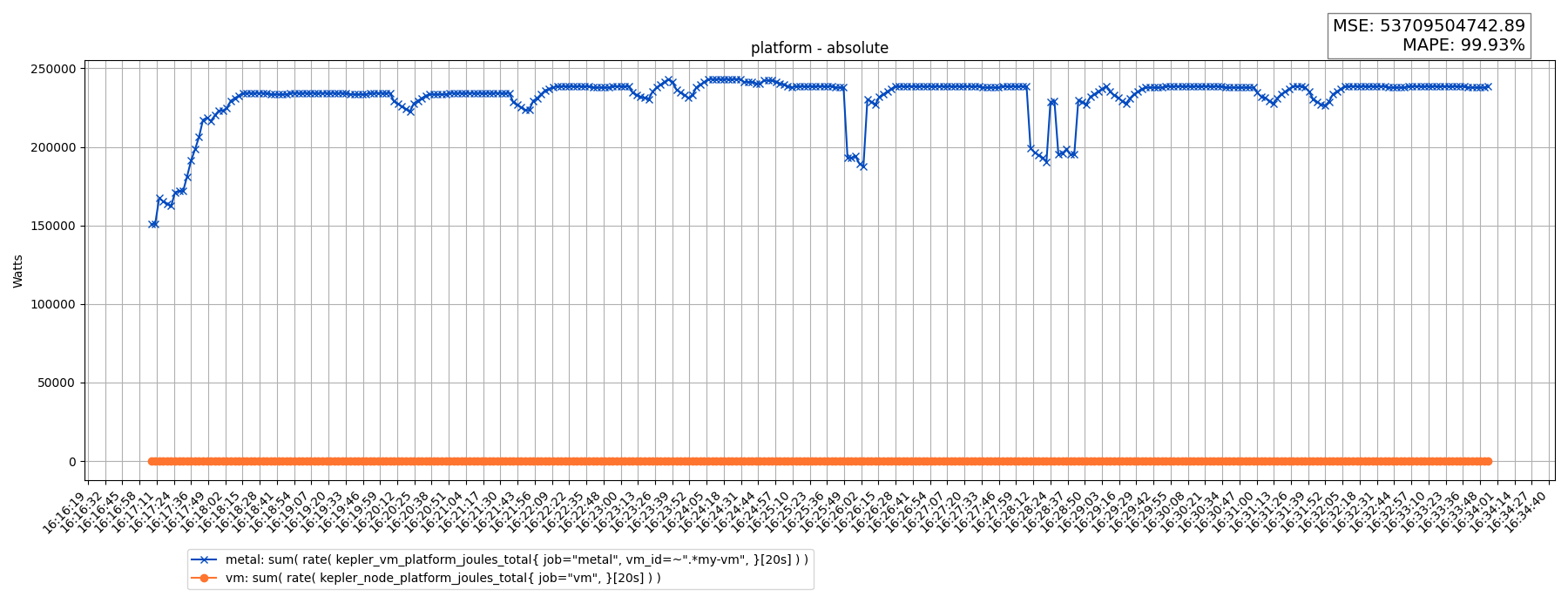 platform - absolute