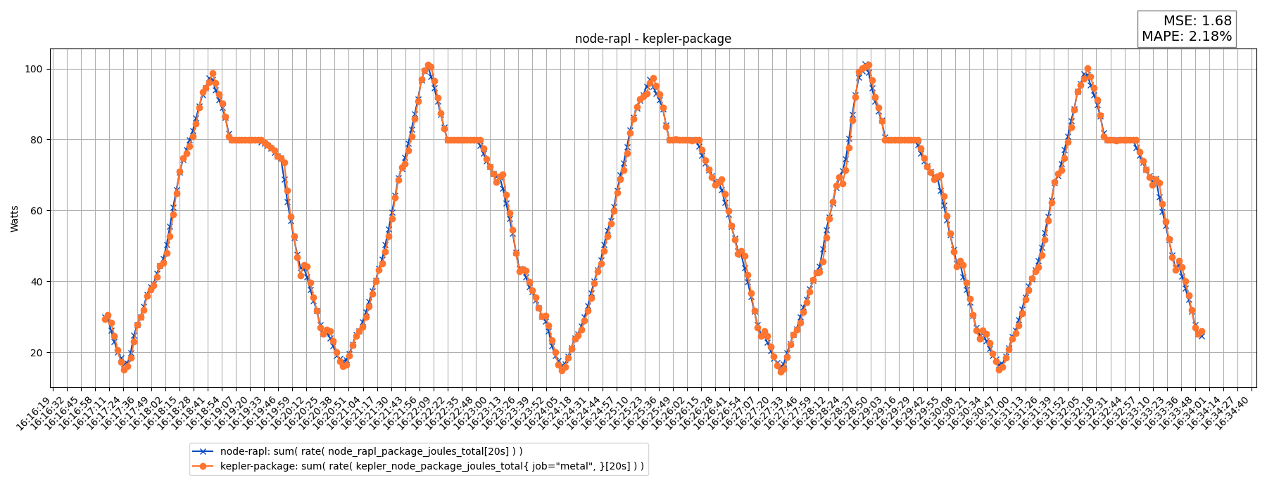 node-rapl - kepler-package