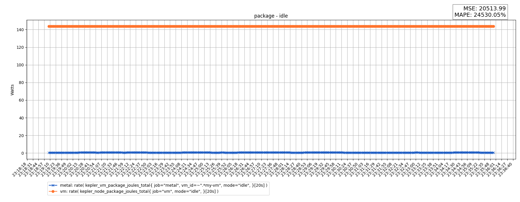 package - idle
