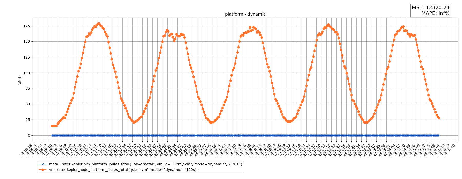 platform - dynamic