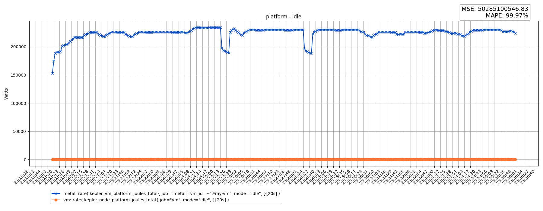 platform - idle