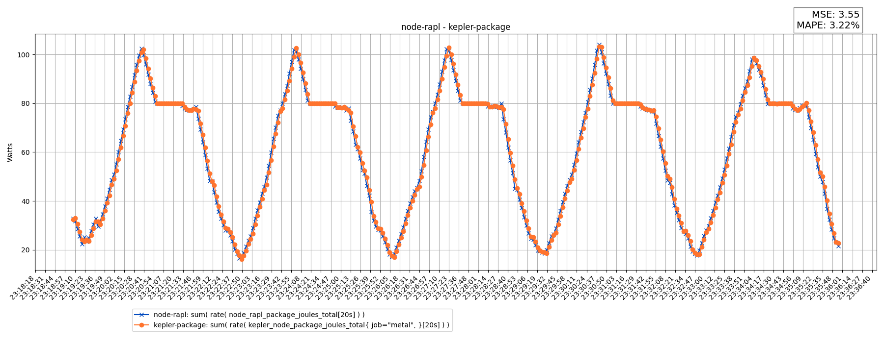 node-rapl - kepler-package