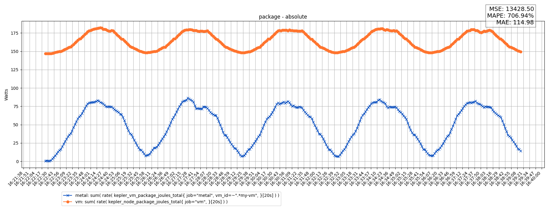 package - absolute