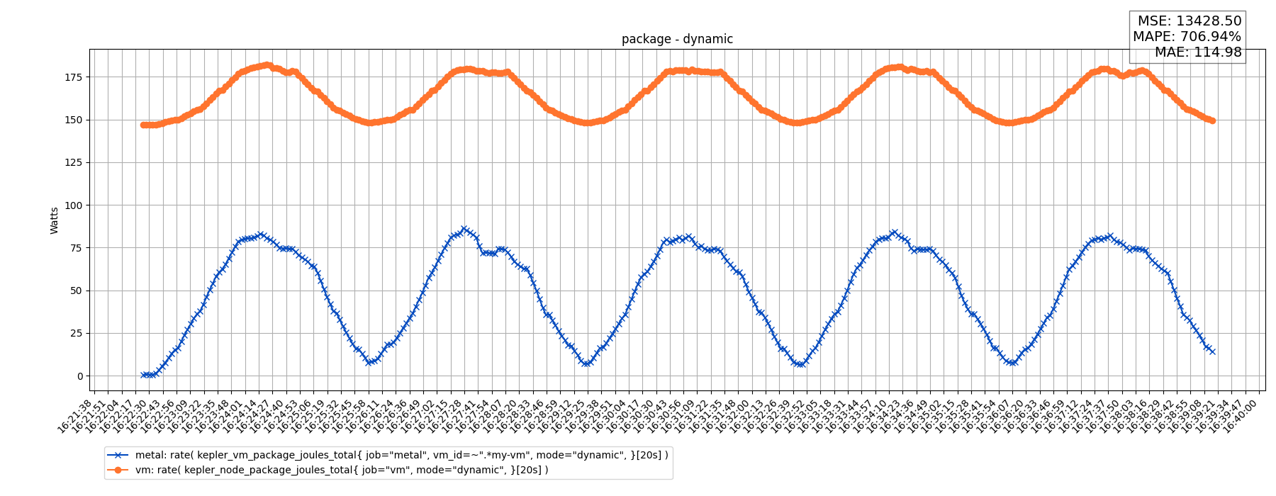 package - dynamic