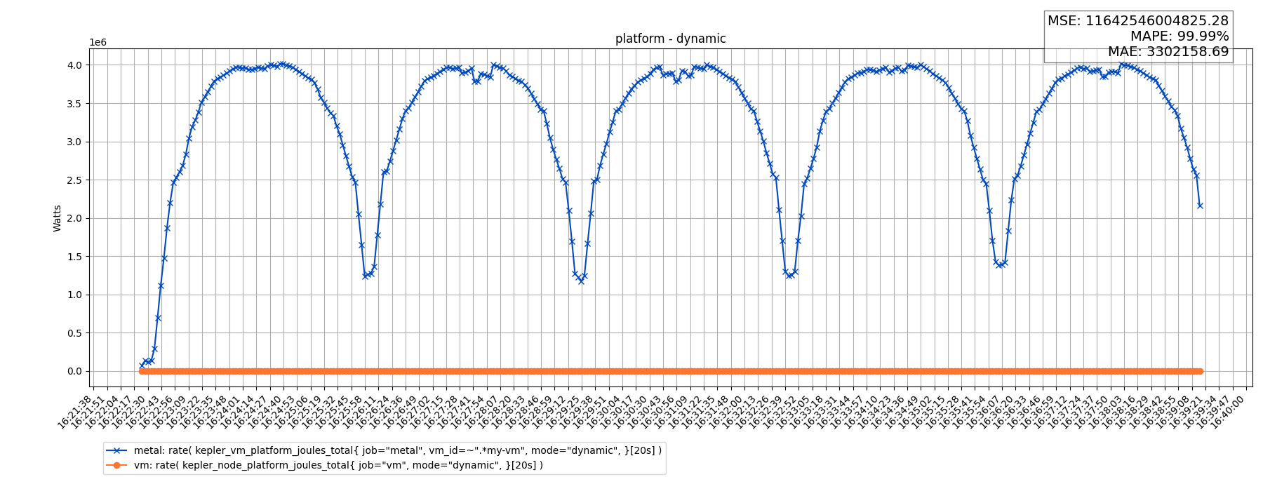 platform - dynamic