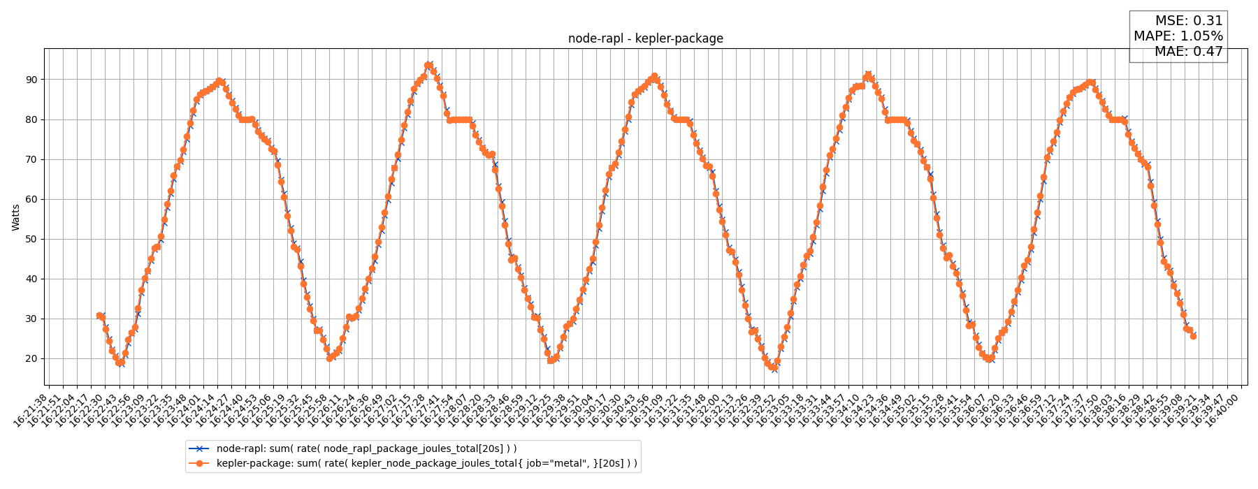 node-rapl - kepler-package