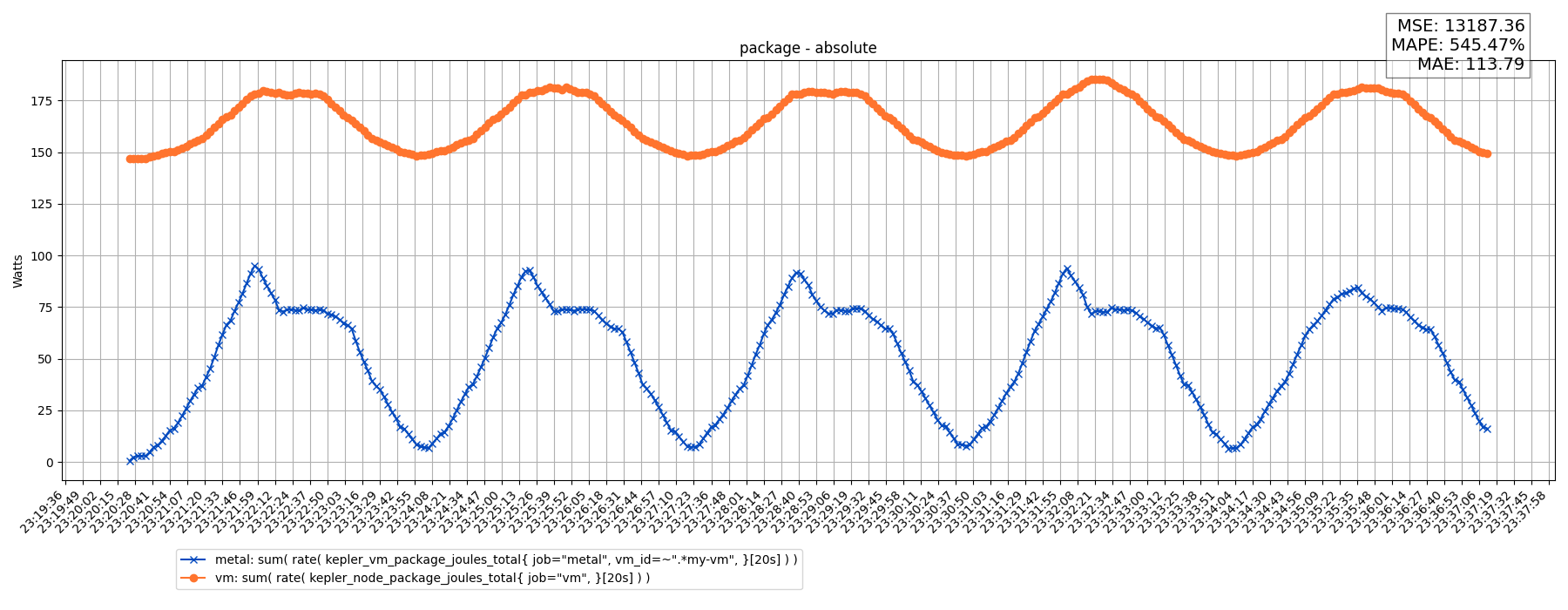 package - absolute