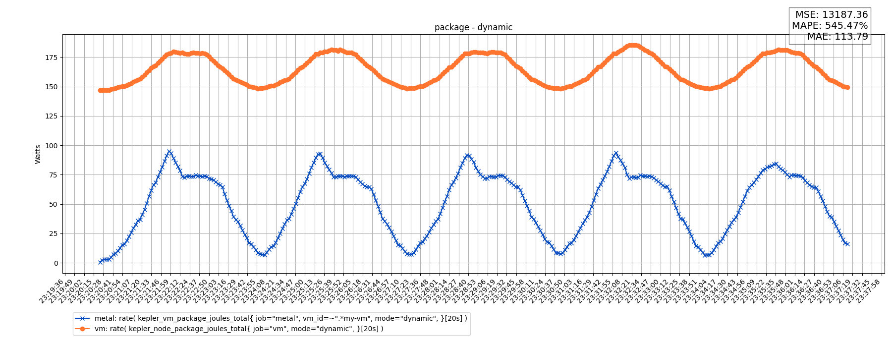 package - dynamic