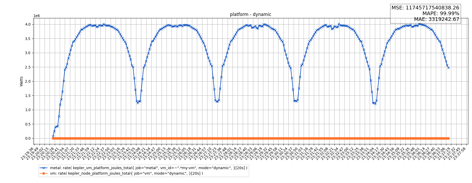 platform - dynamic