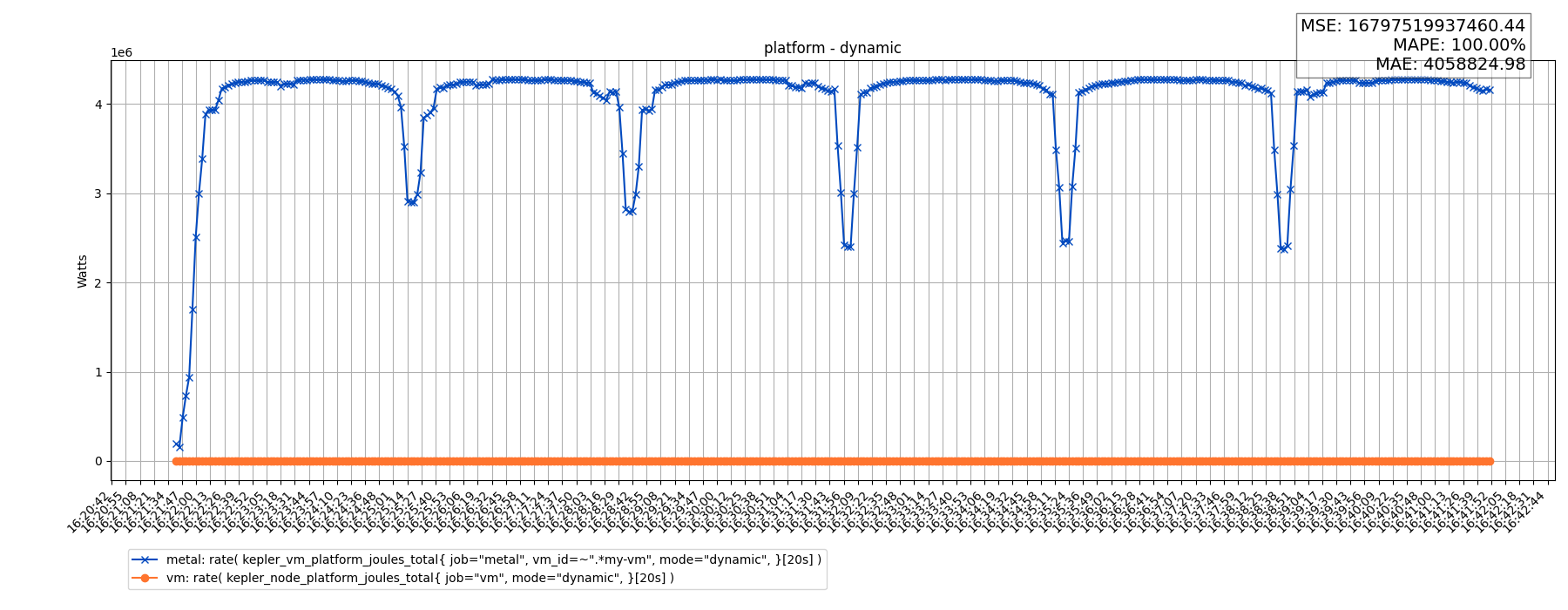 platform - dynamic