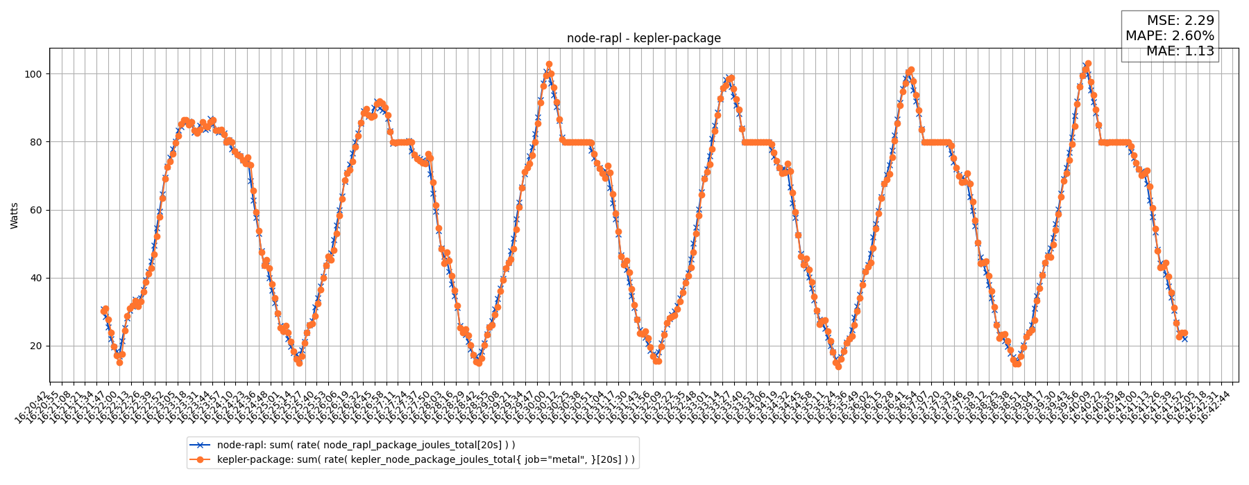 node-rapl - kepler-package