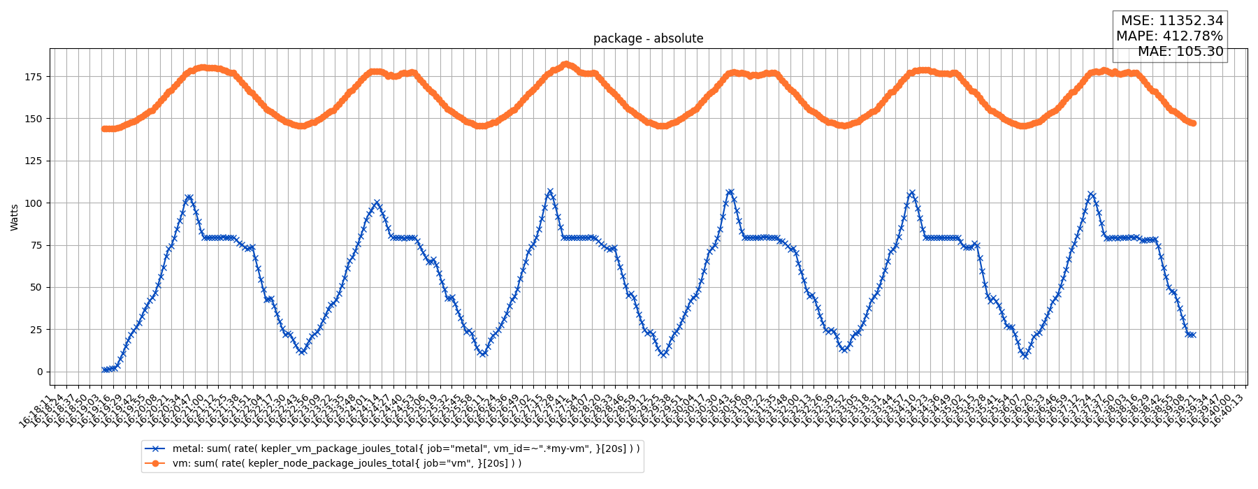package - absolute