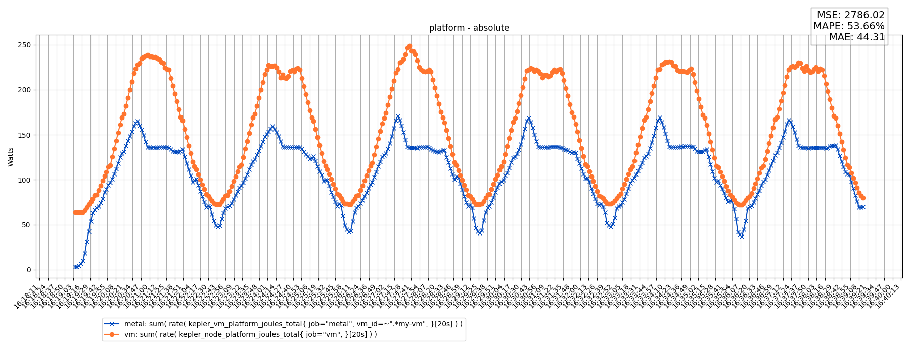 platform - absolute